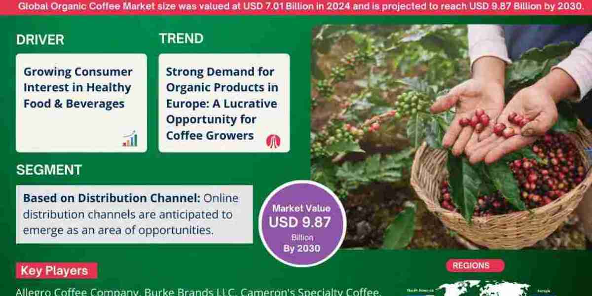 Global Organic Coffee Market Trend, Size, Share, Trends, Growth, Report and Forecast 2025-2030