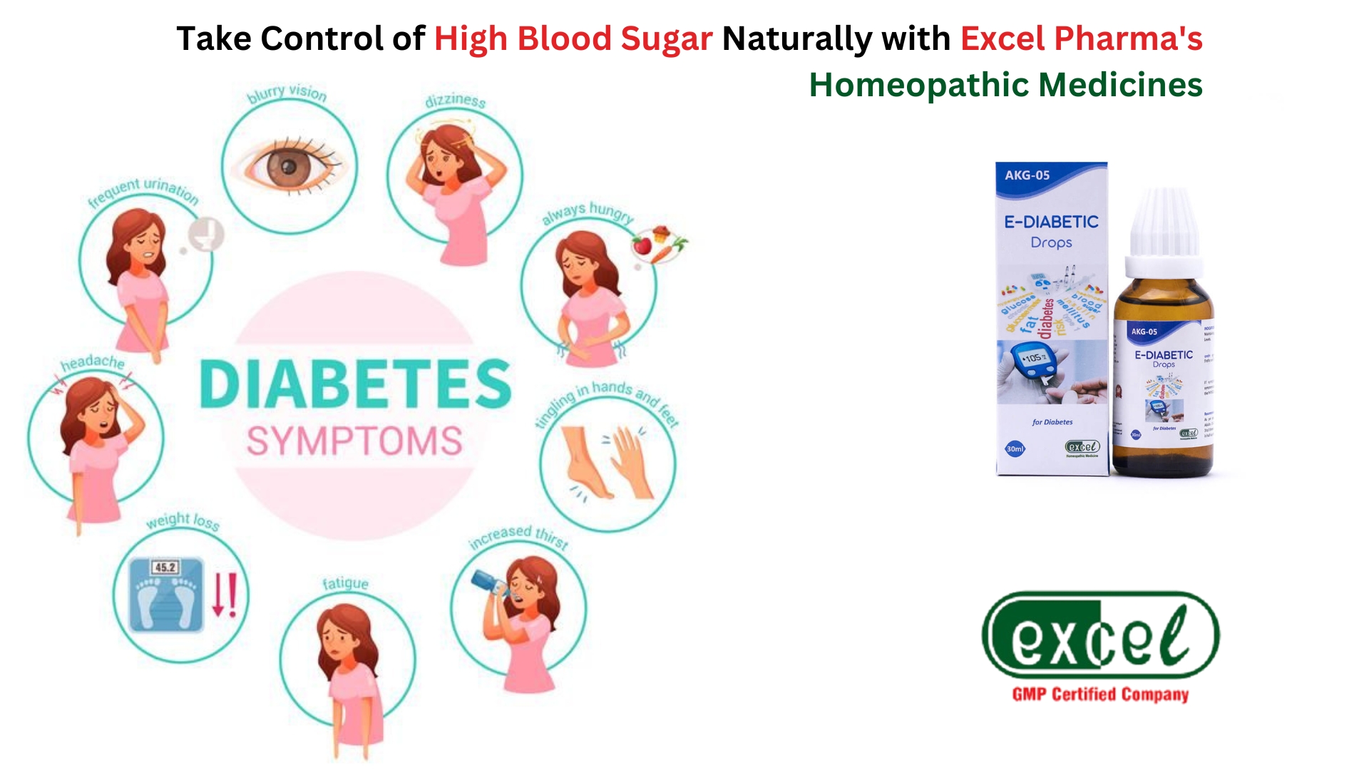 Know the Benefits of the Best Homeopathic Medicine for Diabetes Control – Excel Pharma