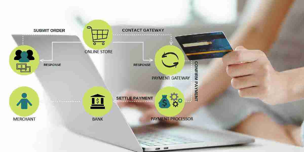 GatewayEast Clarifies Why Payment Gateway Development Solutions Are the Key to Fraud Prevention & Customer Trust