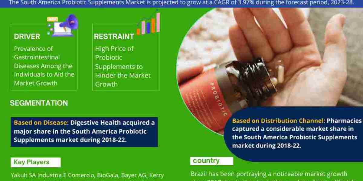 South America Probiotic Supplements Market Trend, Size, Share, Trends, Growth, Report and Forecast 2023-2028