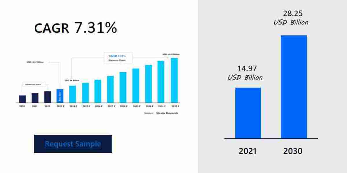 Spectrometry Market Outlook: Demand Trends and Key Metrics , Company Profiles, Industry Segments, Demand by Forecast unt