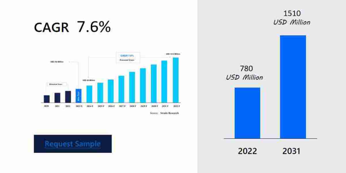 Brain Ischemia Market Research Report: Size, Trends, and Demand Analysis, In-Depth Market Analysis, Landscape, Business 