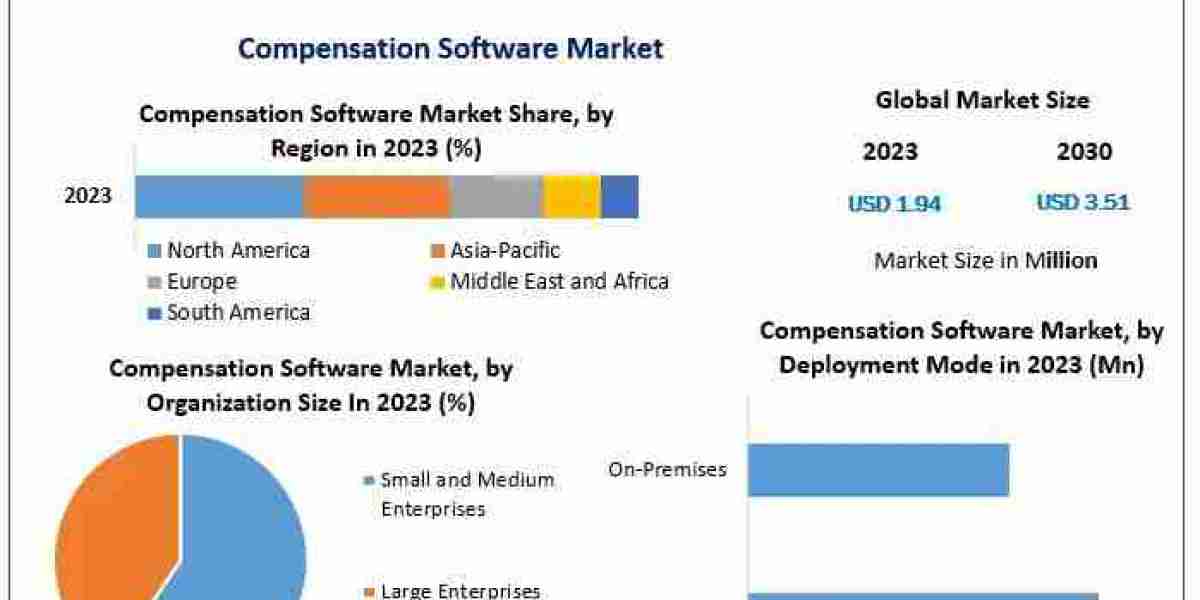 From Spreadsheets to Automation: How Compensation Software is Transforming HR