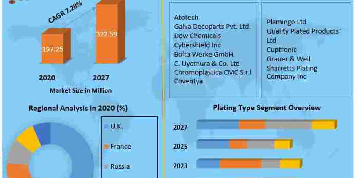 Breaking Barriers: Plating on Plastic’s Impact on Europe's Advanced Manufacturing Sectors