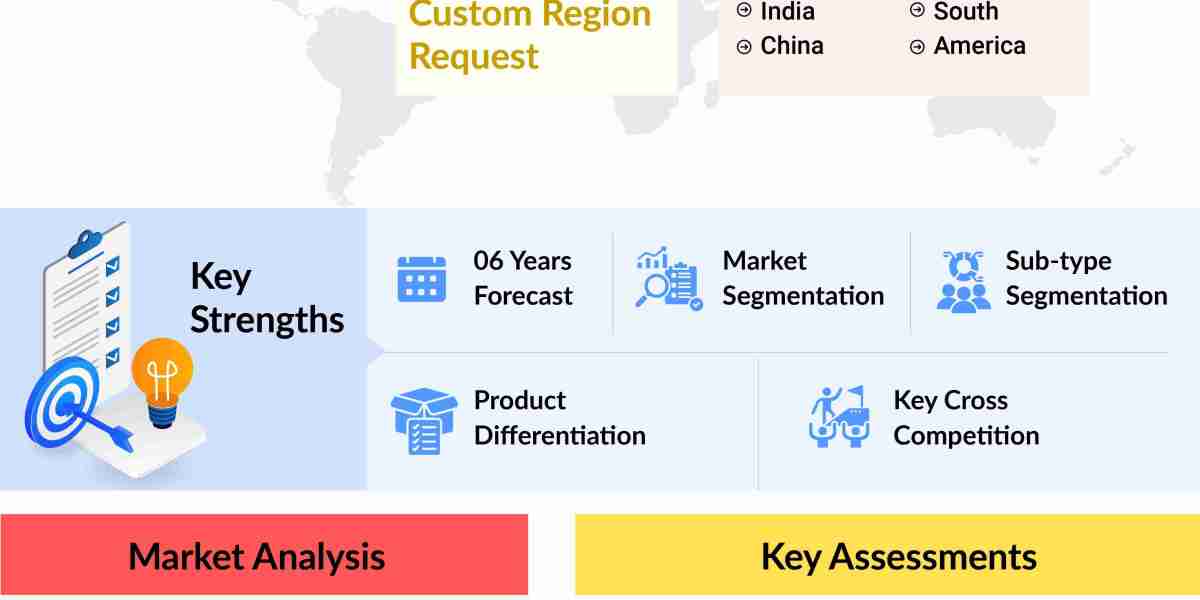 Growth and Innovations in the Microscopy Device Market