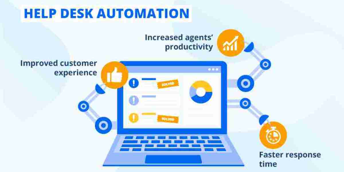 Helpdesk Automation Market Set for Rapid Growth and Trend