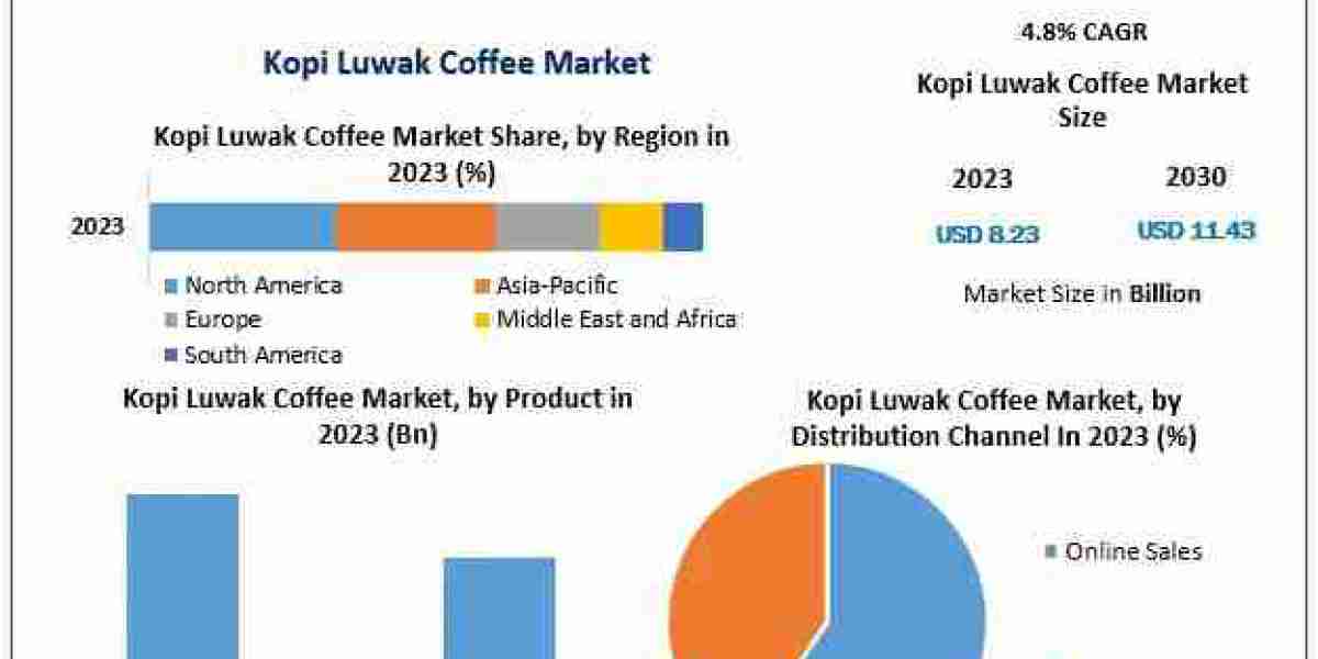 From Indonesia to the World: The Growing Popularity of Kopi Luwak Coffee