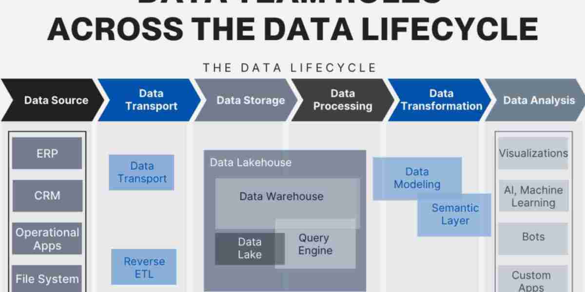 The Power of Data-Based Team Assignment