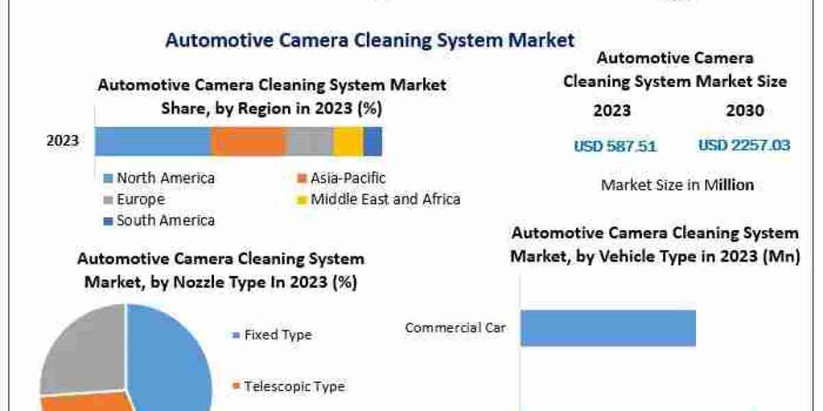 Smart Solutions for Safer Roads: The Rise of Camera Cleaning Systems