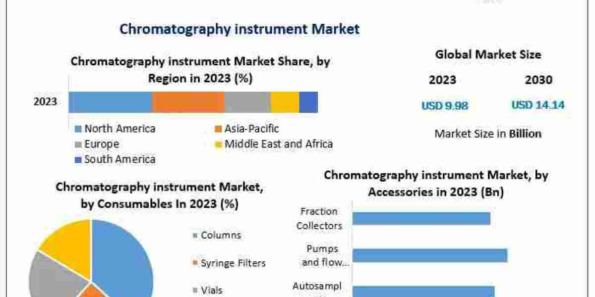 Chromatography Instruments: The Backbone of Chemical and Biological Analysis