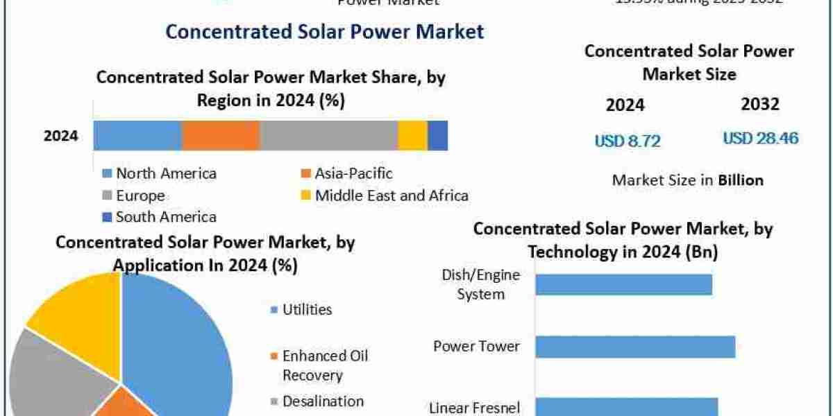 Why Concentrated Solar Power Is Becoming a Game-Changer in Clean Energy