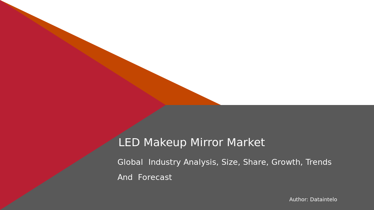 LED Makeup Mirror Market Research Report 2032