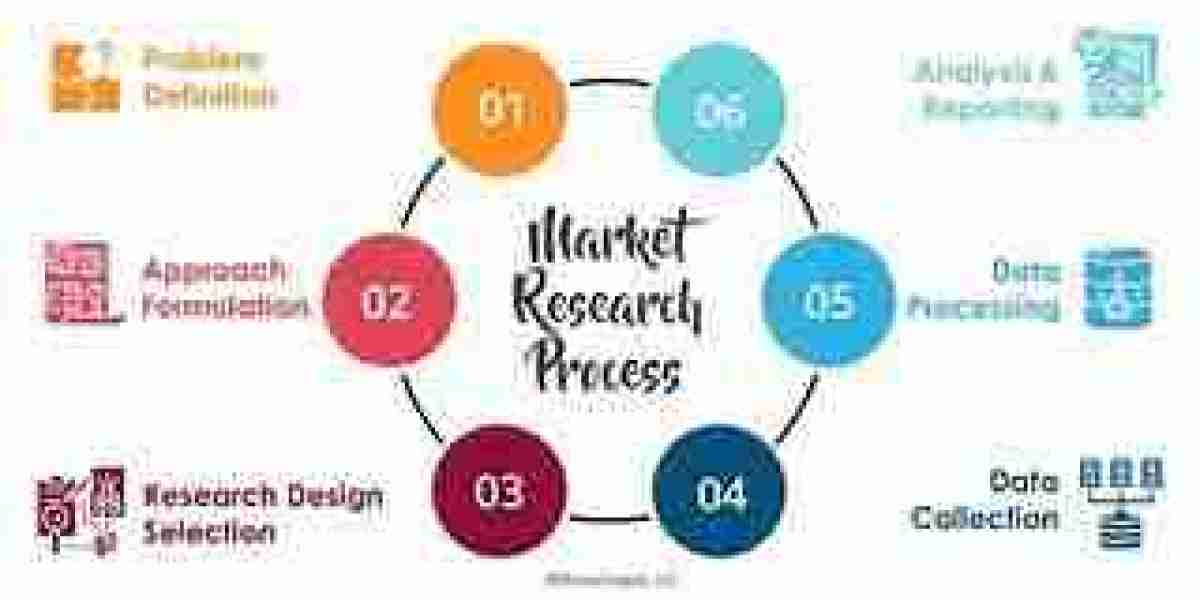 Global Speech Analytics Market Size, Share, Industry Analysis, Growth, Trends Development And Forecast to 2032