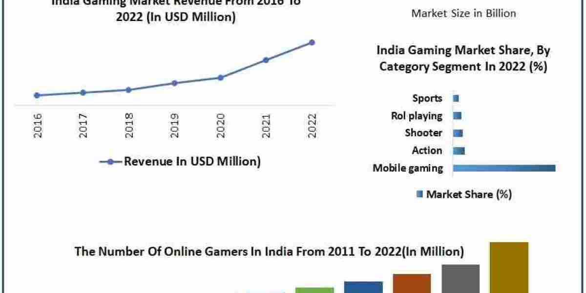 India Gaming Market Overview: The Role of Technology and 5G in Shaping the Future 2024-2030