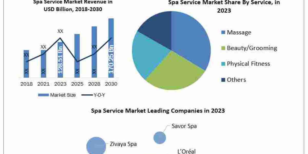 Spa Service Market Trends Indicate Steady Growth to 2030