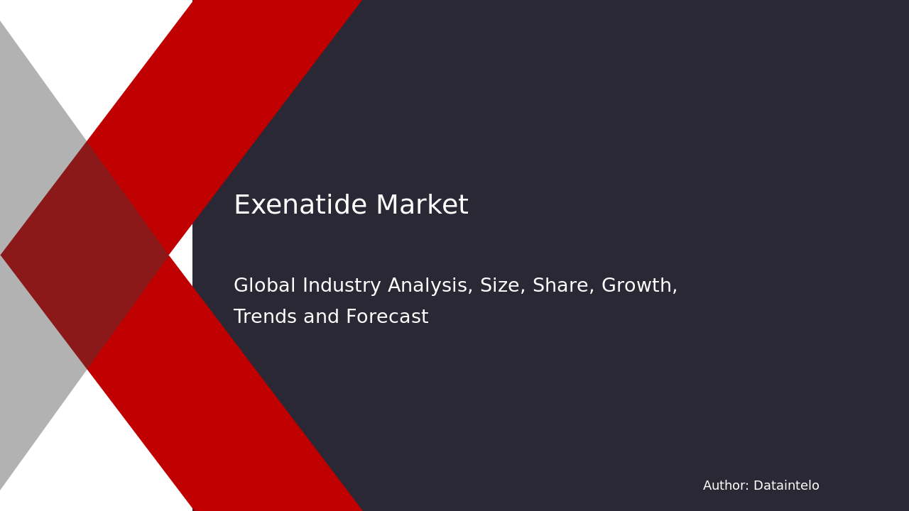 Exenatide Market Research Report 2032