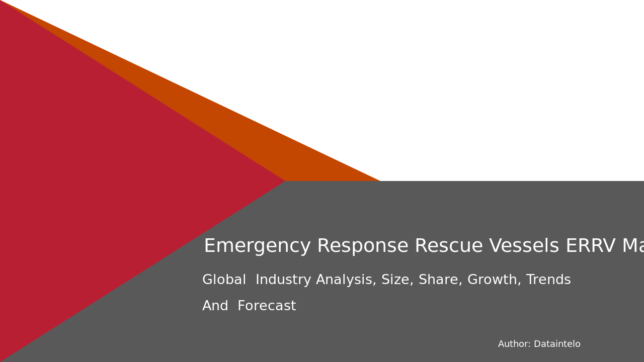 Emergency Response & Rescue Vessels (ERRV) Market | Report 2032