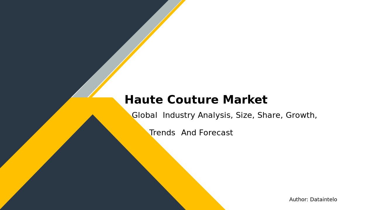 Haute Couture Market Research Report 2032