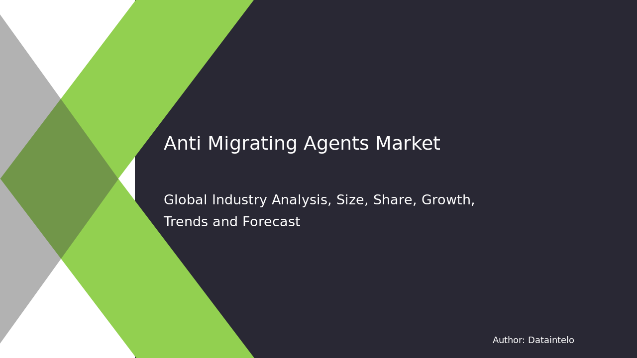 Anti Migrating Agents Market Research Report 2032