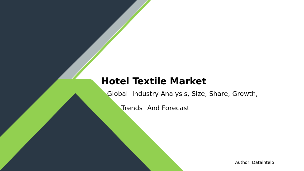 Hotel Textile Market Size, Industry Share & Trends | 2032