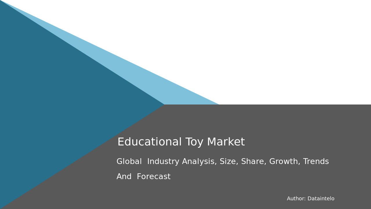 Request For Sample of Educational Toy Market Research Report 2032