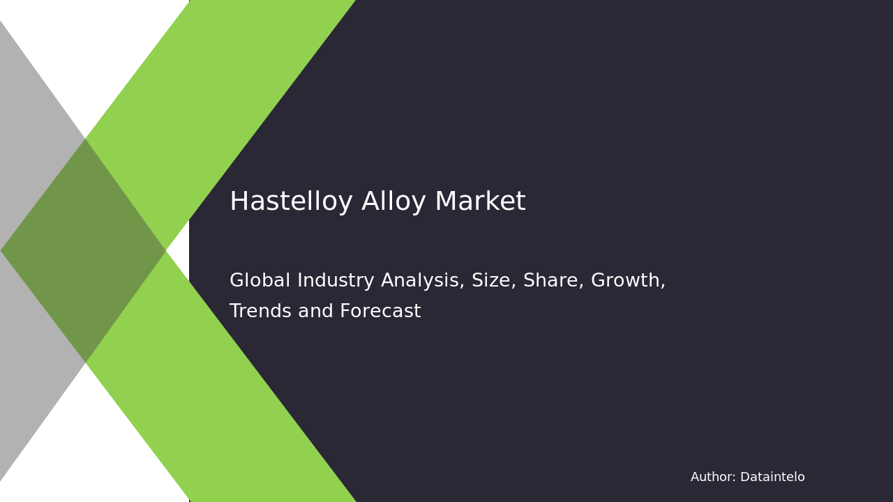 Hastelloy Alloy Market Research Report 2032