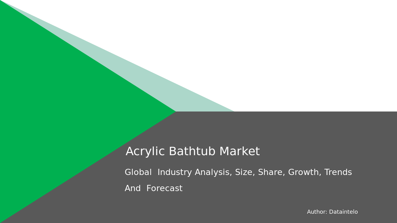 Acrylic Bathtub Market Research Report 2032